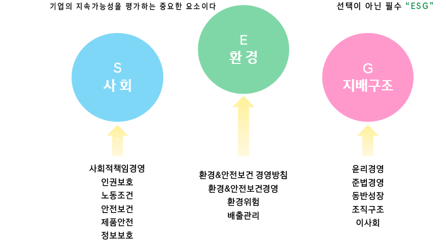 ESG1