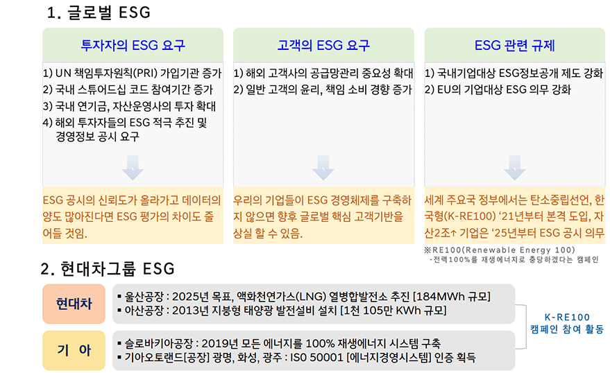 ESG4